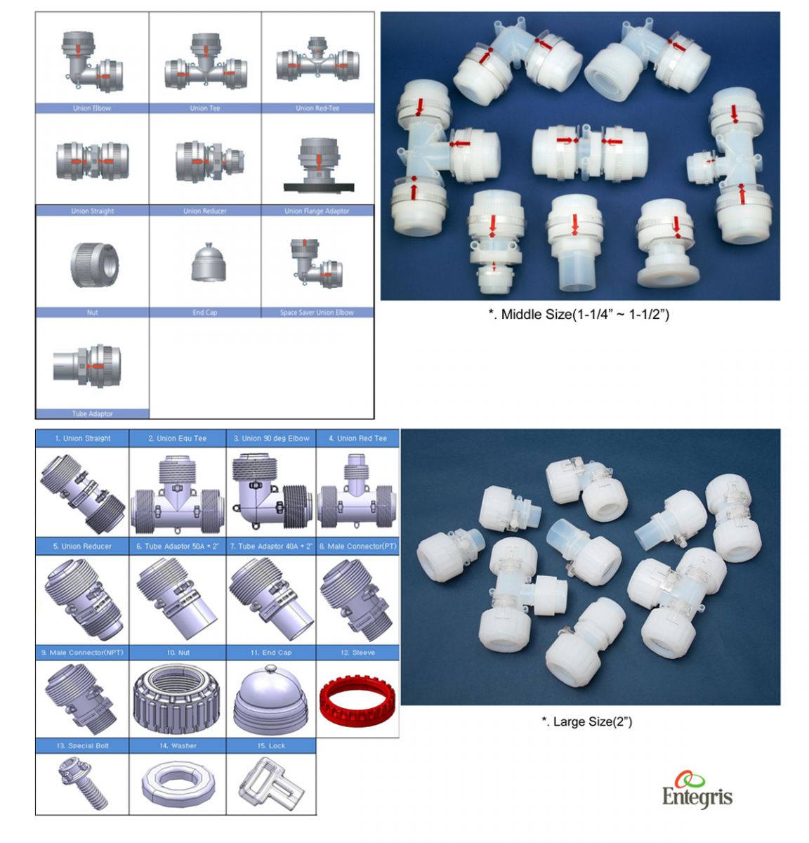 Flare Type Fittings Well Honor International Co., Ltd. │ Well Four